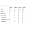 BT Video Baby Monitors Comparison