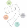 Dreamgenii Nature Cotton Pregnancy & Feeding Pillow - Grey & White 2