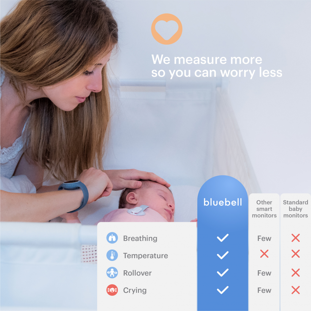 Bluebell sales baby monitor