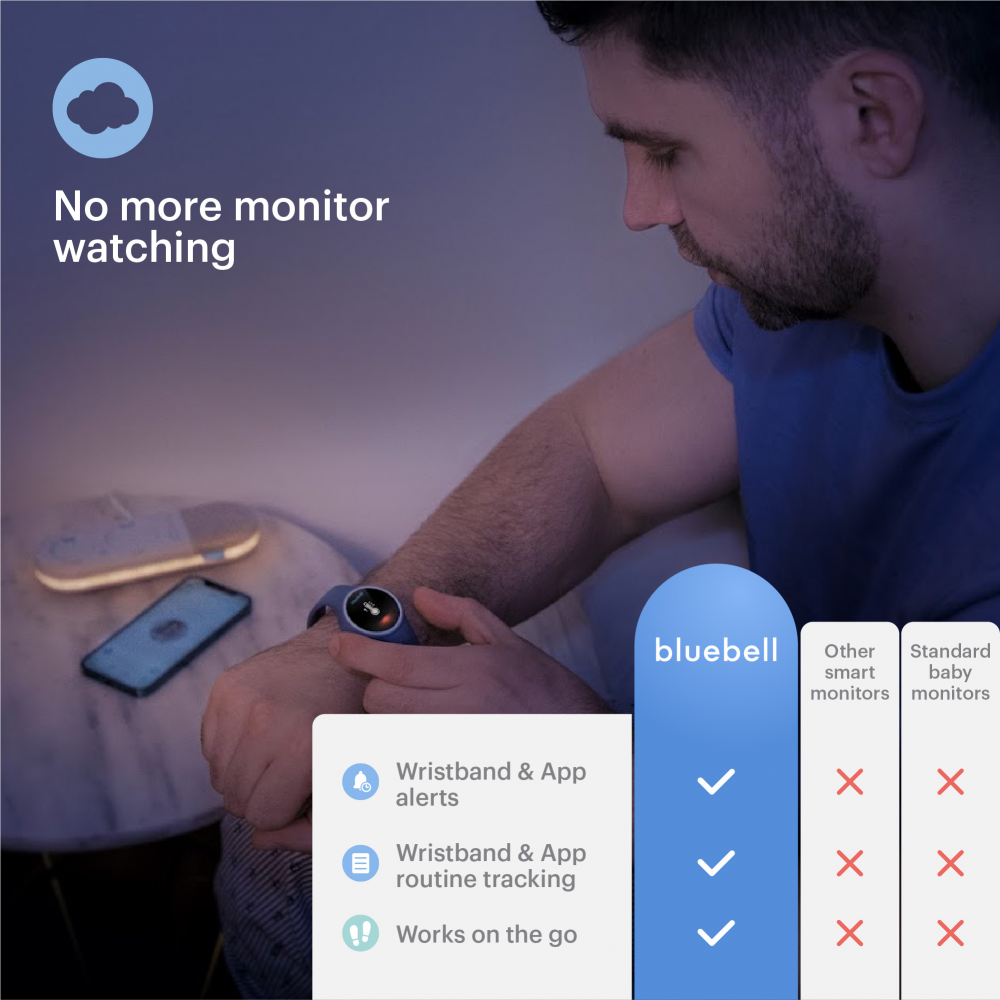 Bluebell Smart Baby Monitor - Image 3