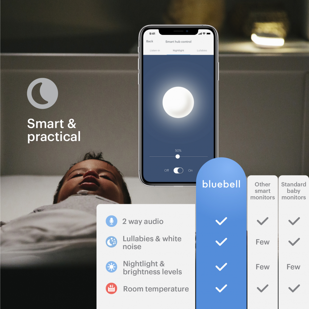Bluebell Smart Baby Monitor - Image 4