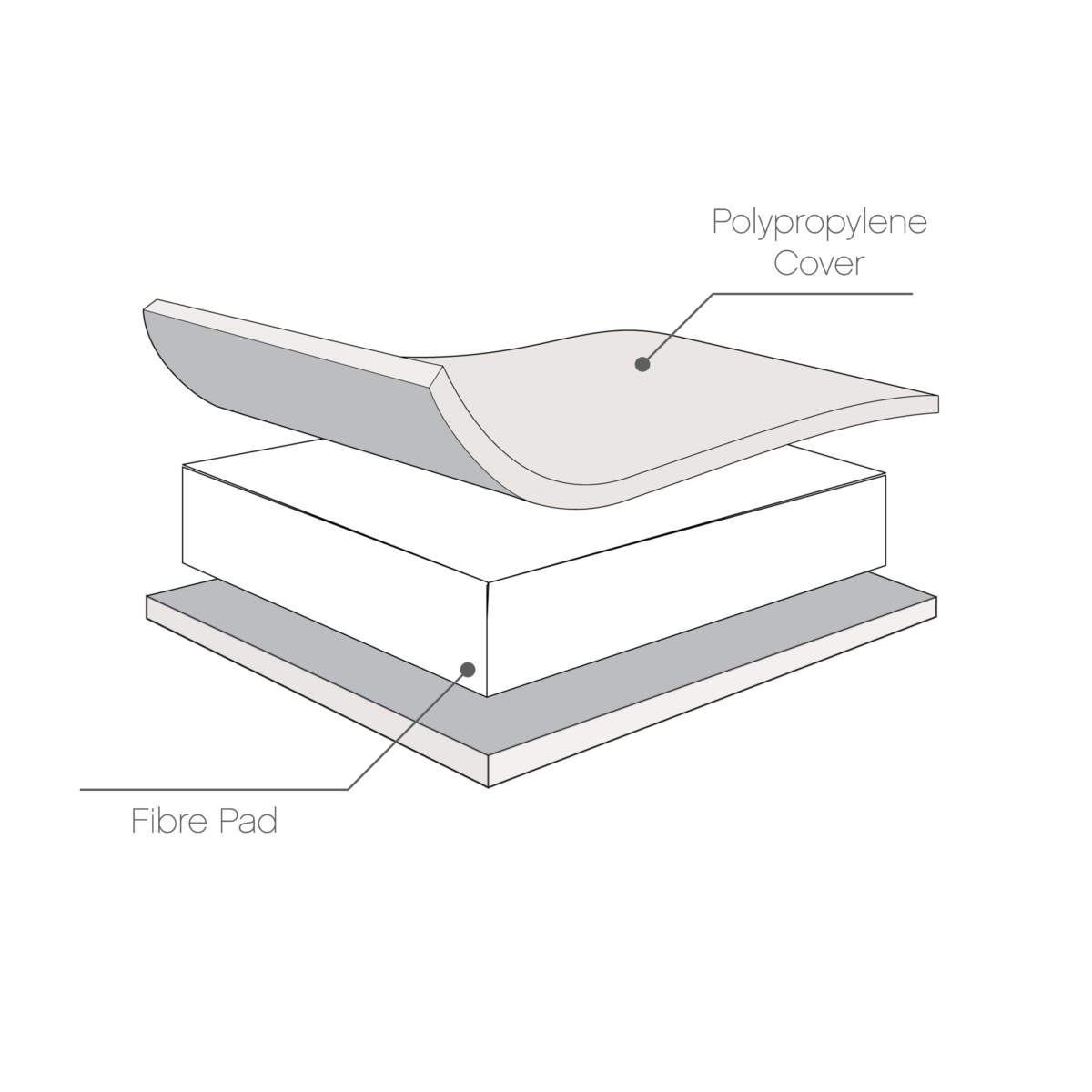 Tutti Bambini Rio Cot Bed with Cot Top Changer & Mattress - Image 9
