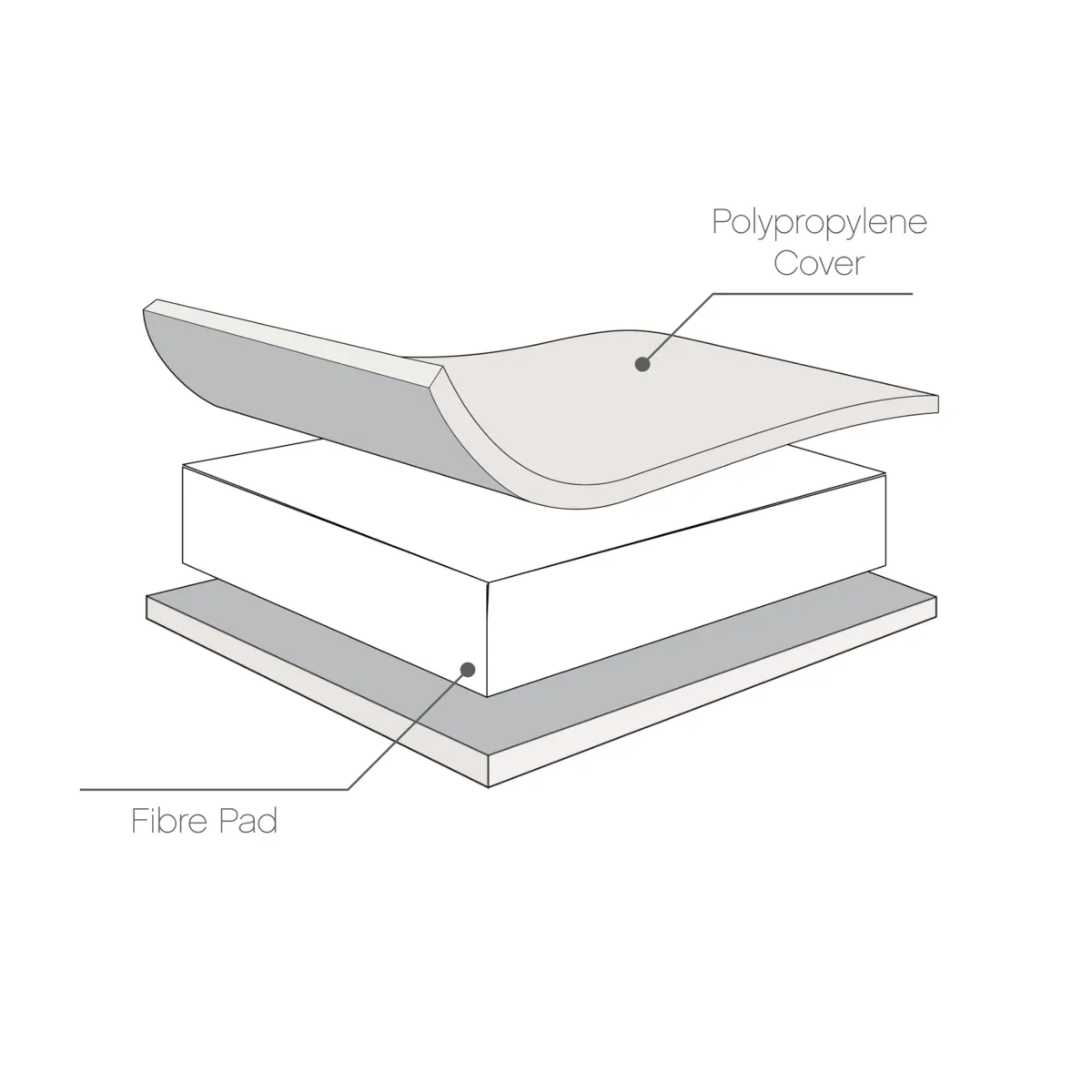 Tutti Bambini Rio Cot Bed with Cot Top Changer & Mattress - Image 9