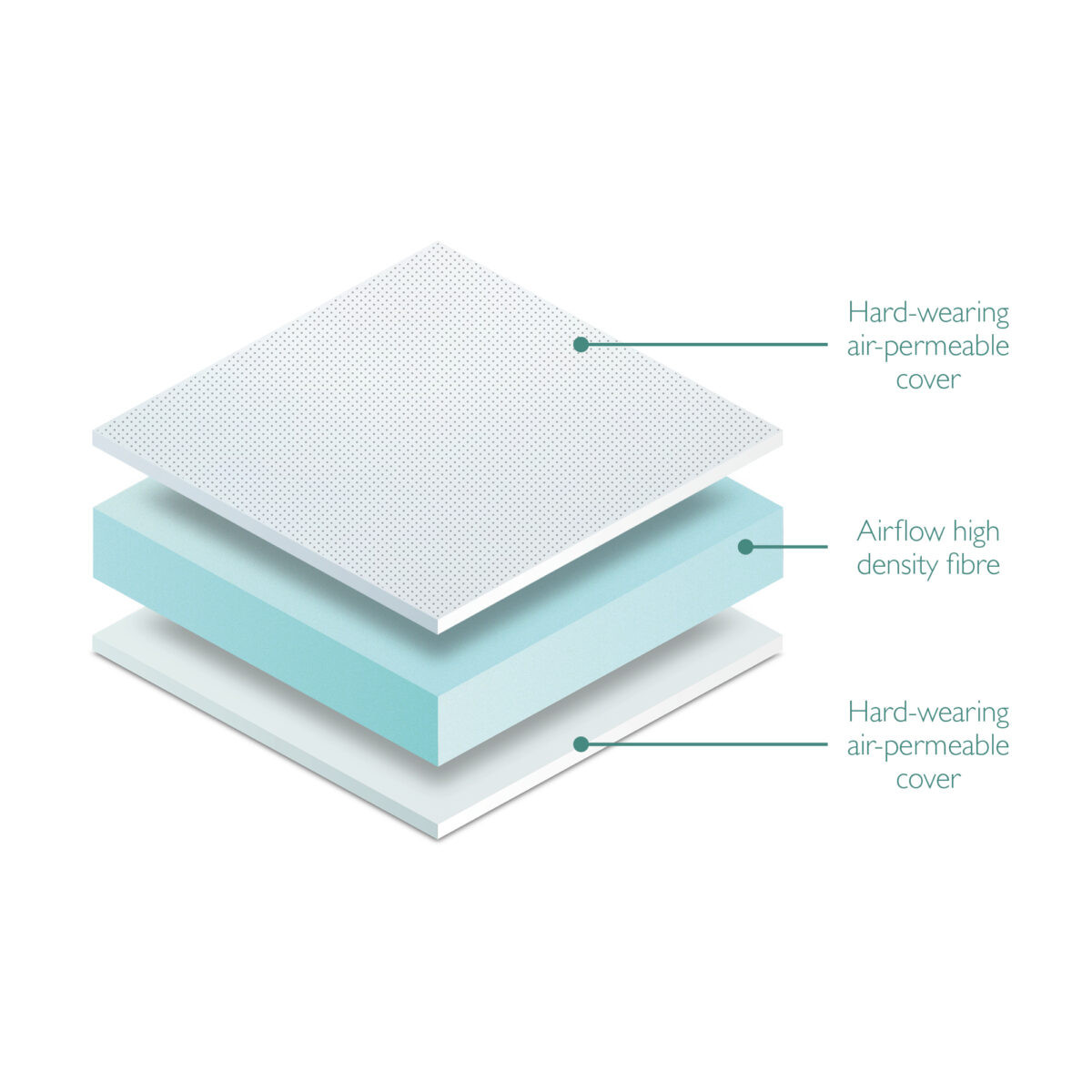 MiniUno Fibre Cot Bed Mattress 140x70cm 2