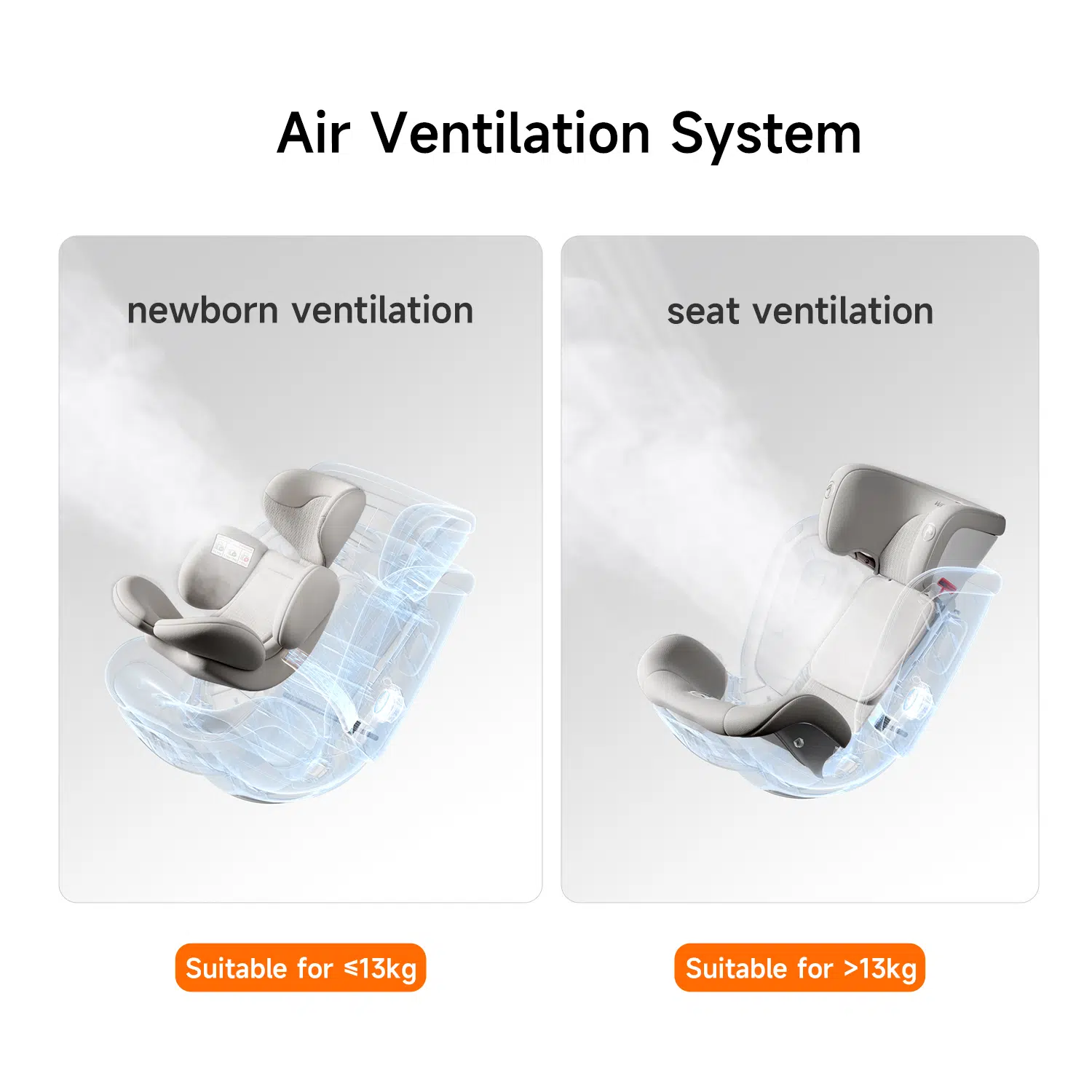 Welldon Smart Rotate Plus 7